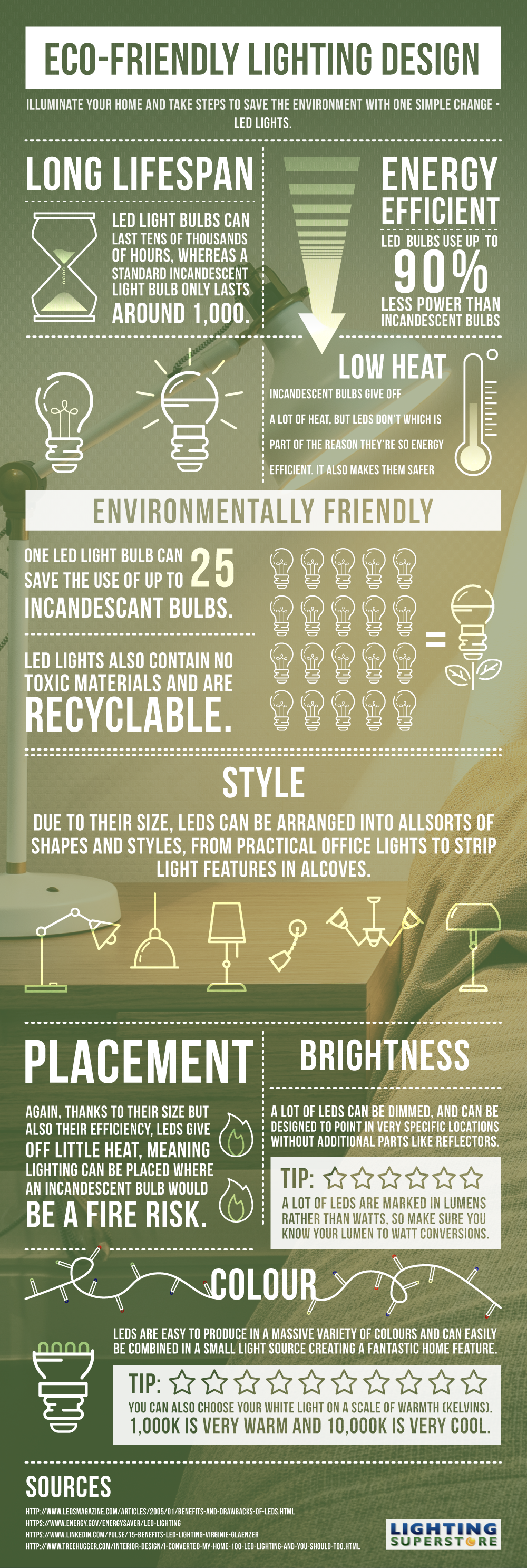 TLS eco-friendly lighting design